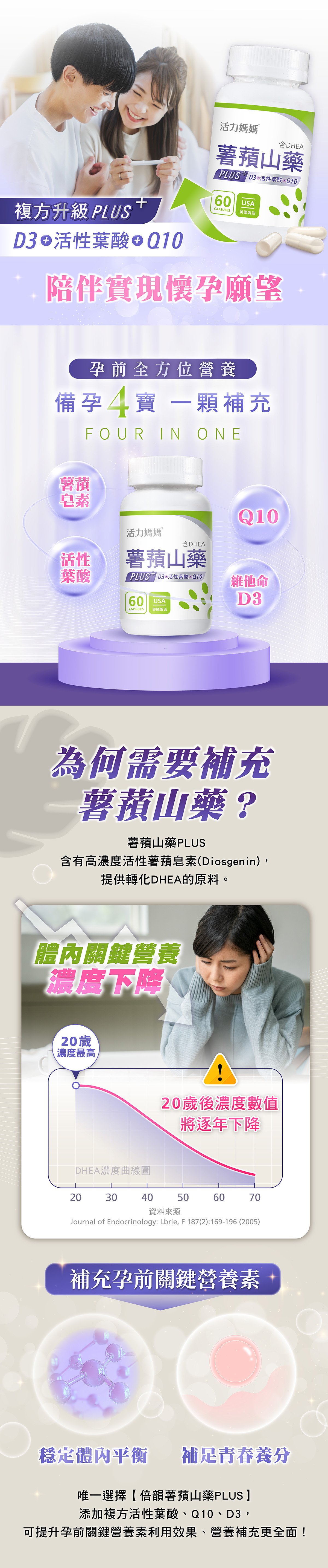 活力媽媽倍韻薯蕷山藥PLUS，提供DHEA轉化原料，並添加葉酸、D3、Q10複方營養