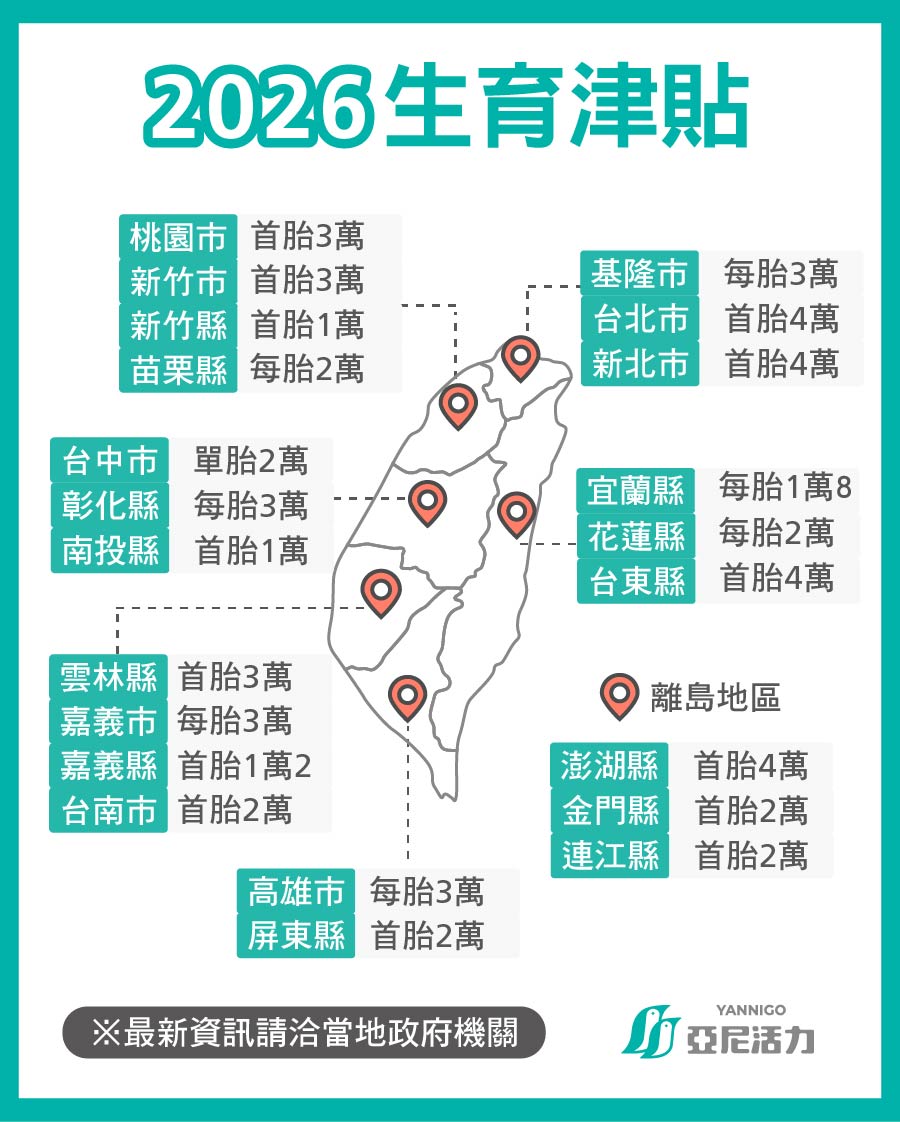 2026育兒津貼 2026育兒津貼
