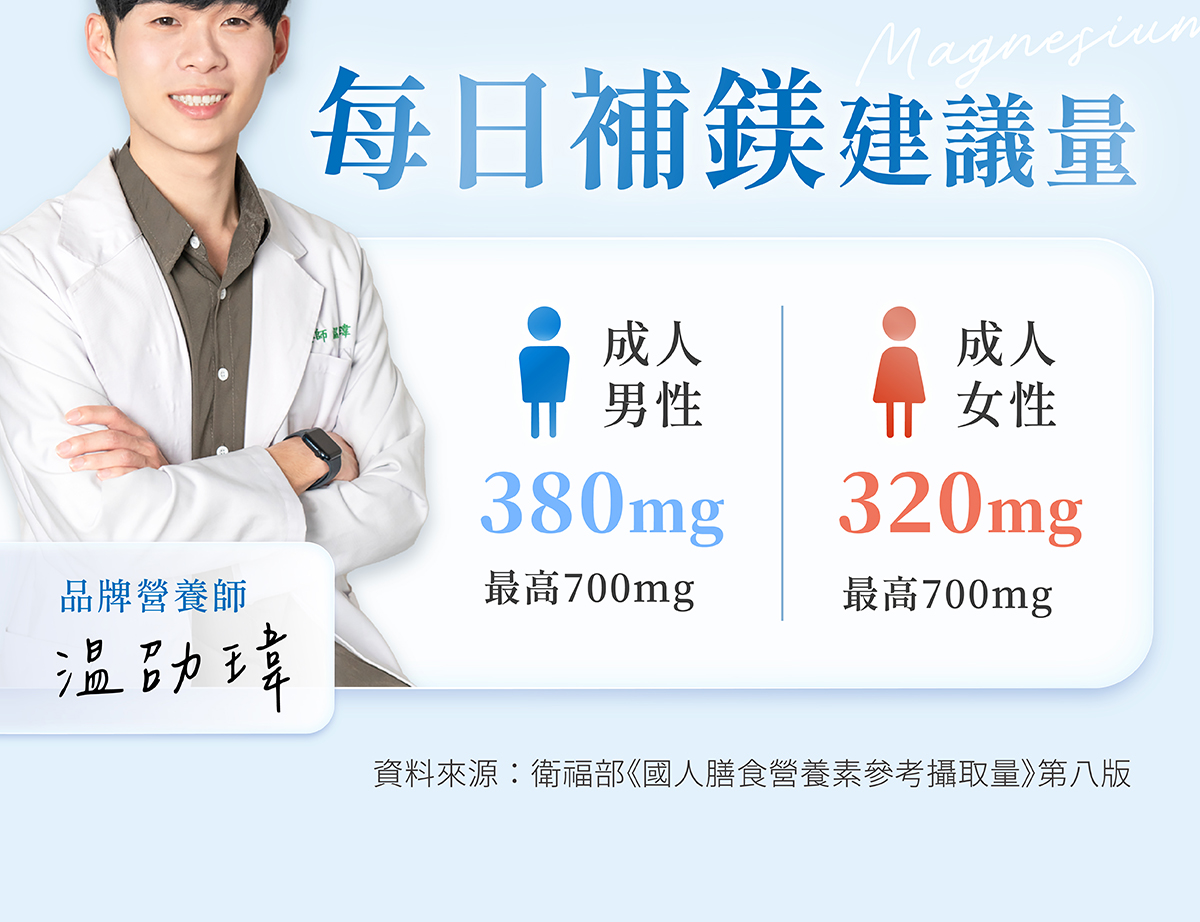 亞尼活力品牌營養師提醒您!每日補鎂建議量:成人男性380mg、成人女性320mg,每日攝取上限700mg 亞尼活力品牌營養師提醒您!每日補鎂建議量:成人男性380mg、成人女性320mg,每日攝取上限700mg
