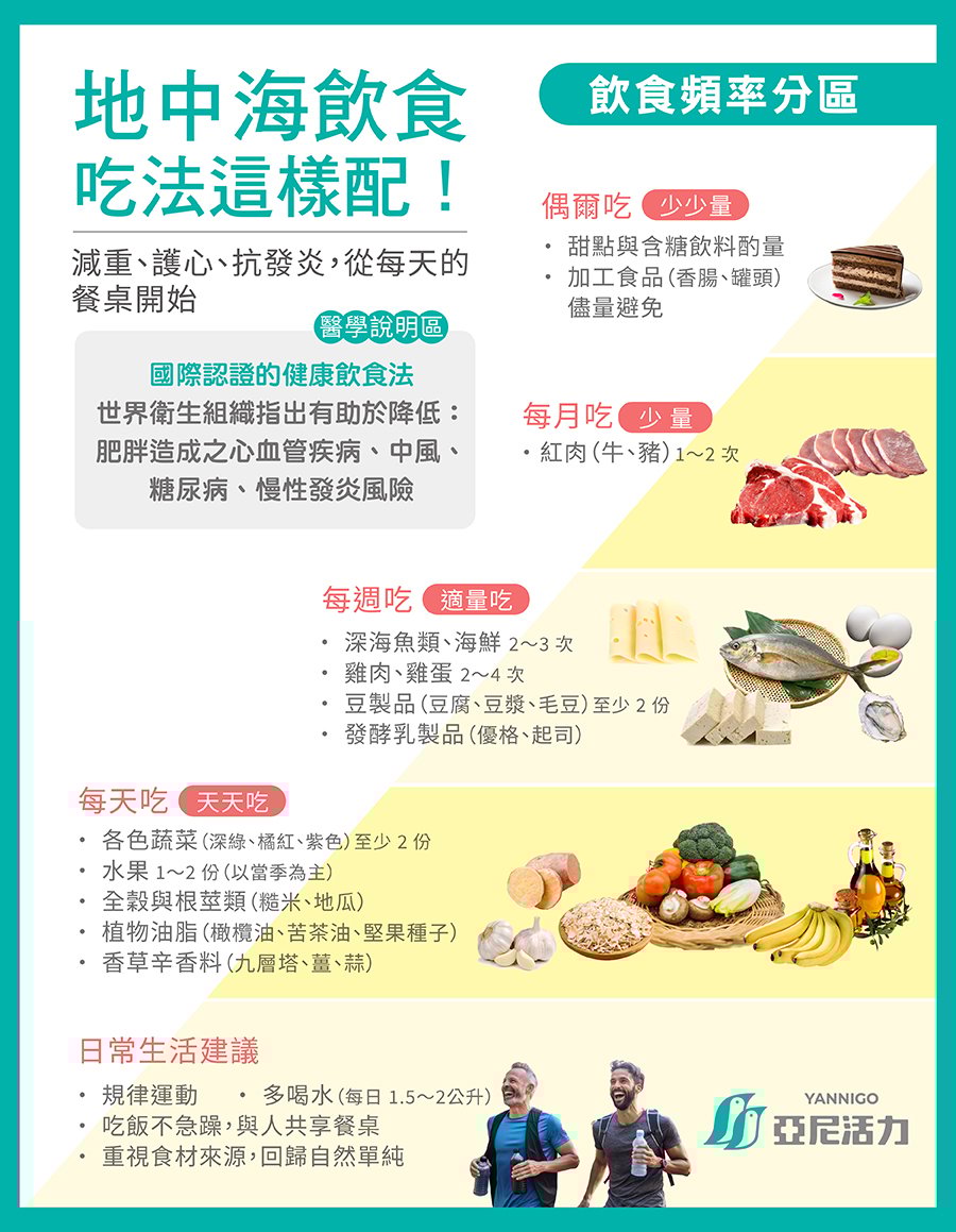 地中海飲食