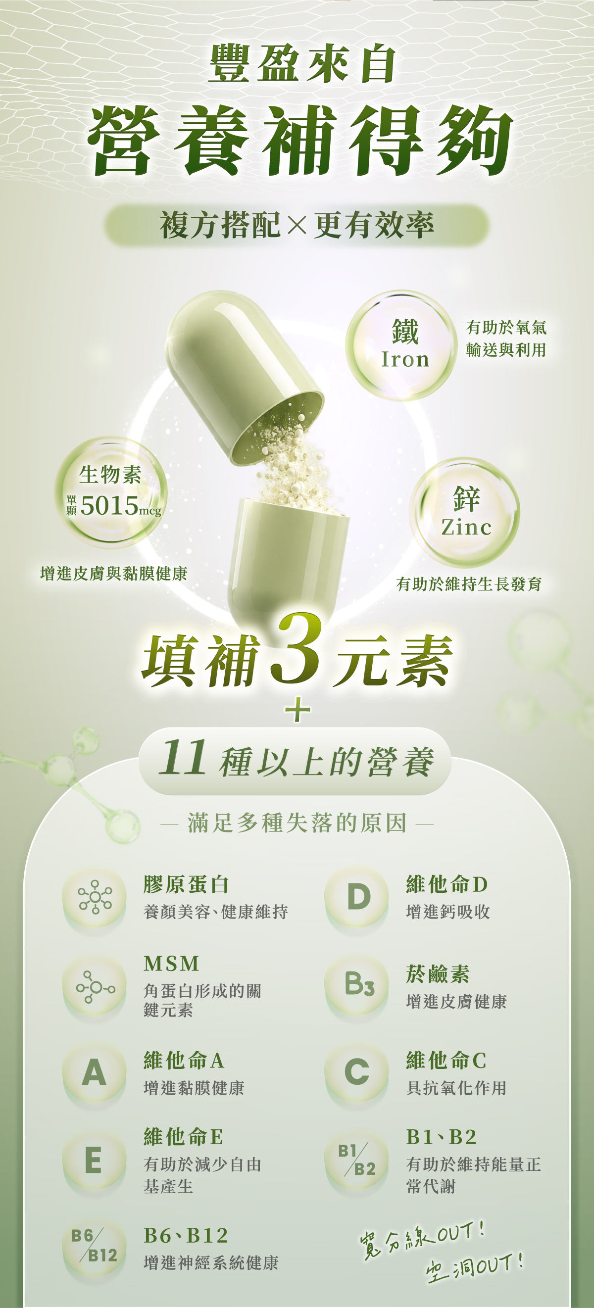 三重強力補給配方,讓根源強韌有感 三重強力補給配方,讓根源強韌有感