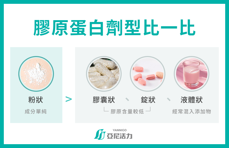 膠原蛋白劑型比較