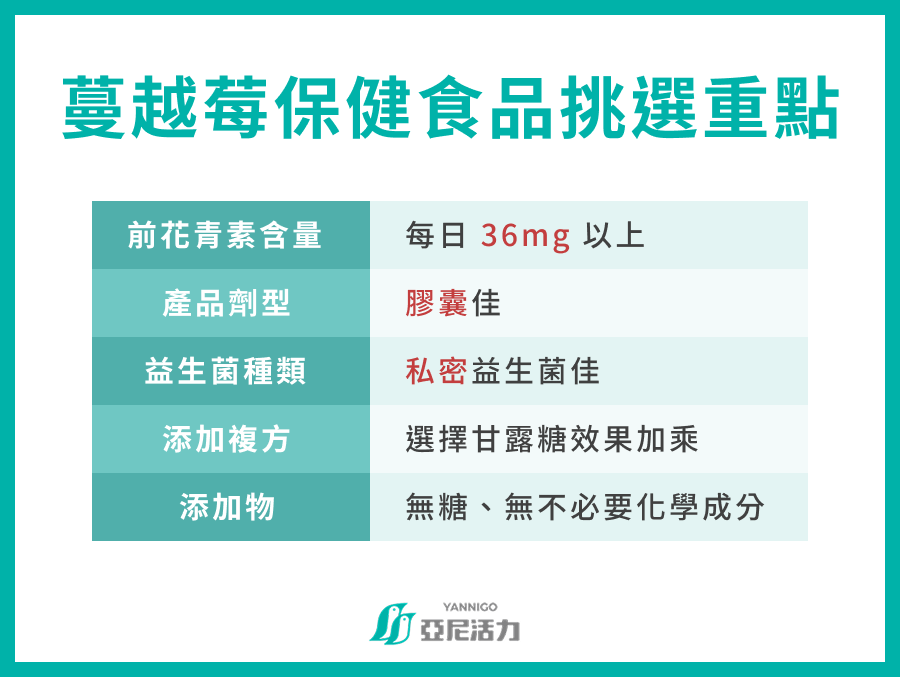 蔓越莓保健食品挑選重點