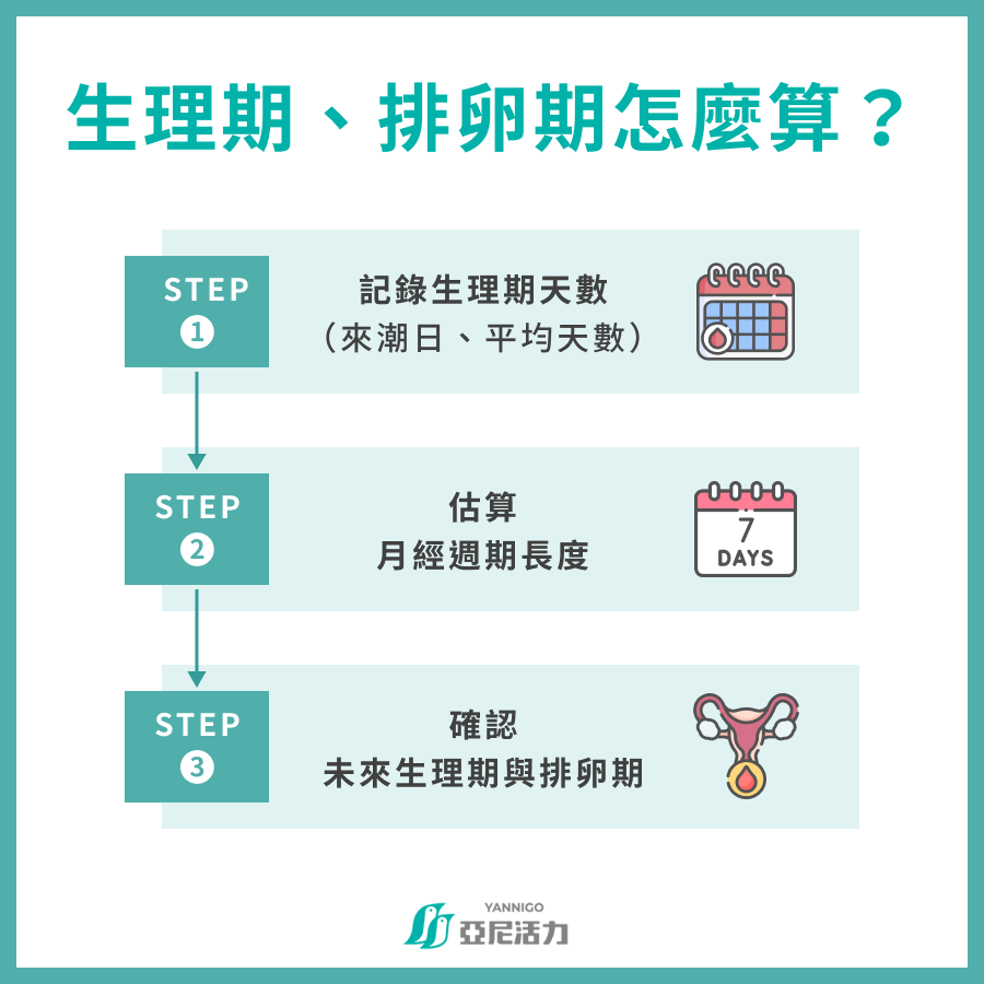 經期計算怎麼做？認識月經週期、月經不規律原因及經期計算方法- 亞尼活力