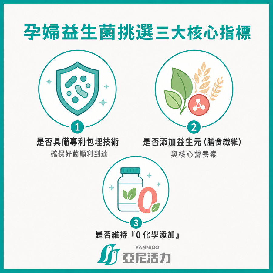 孕婦益生菌挑選三大核心指標