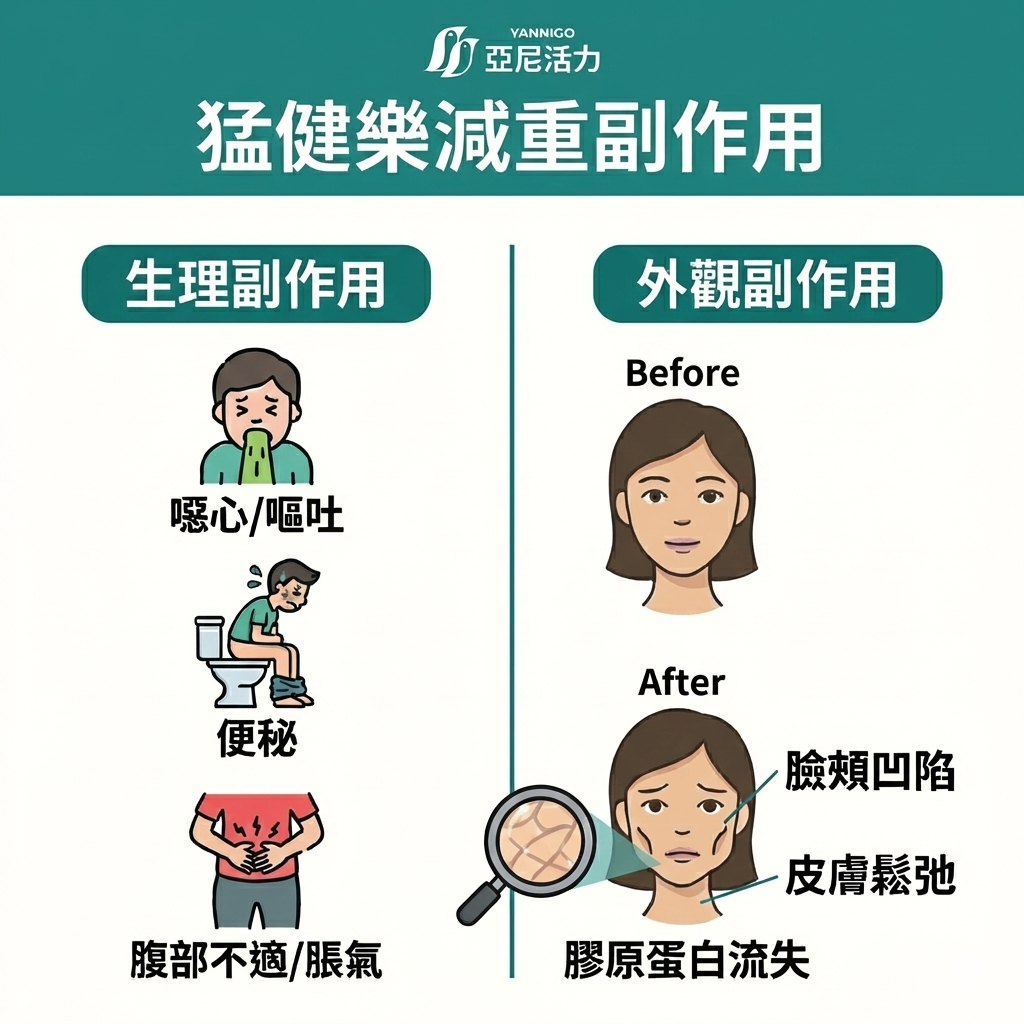 猛健樂副作用 猛健樂副作用