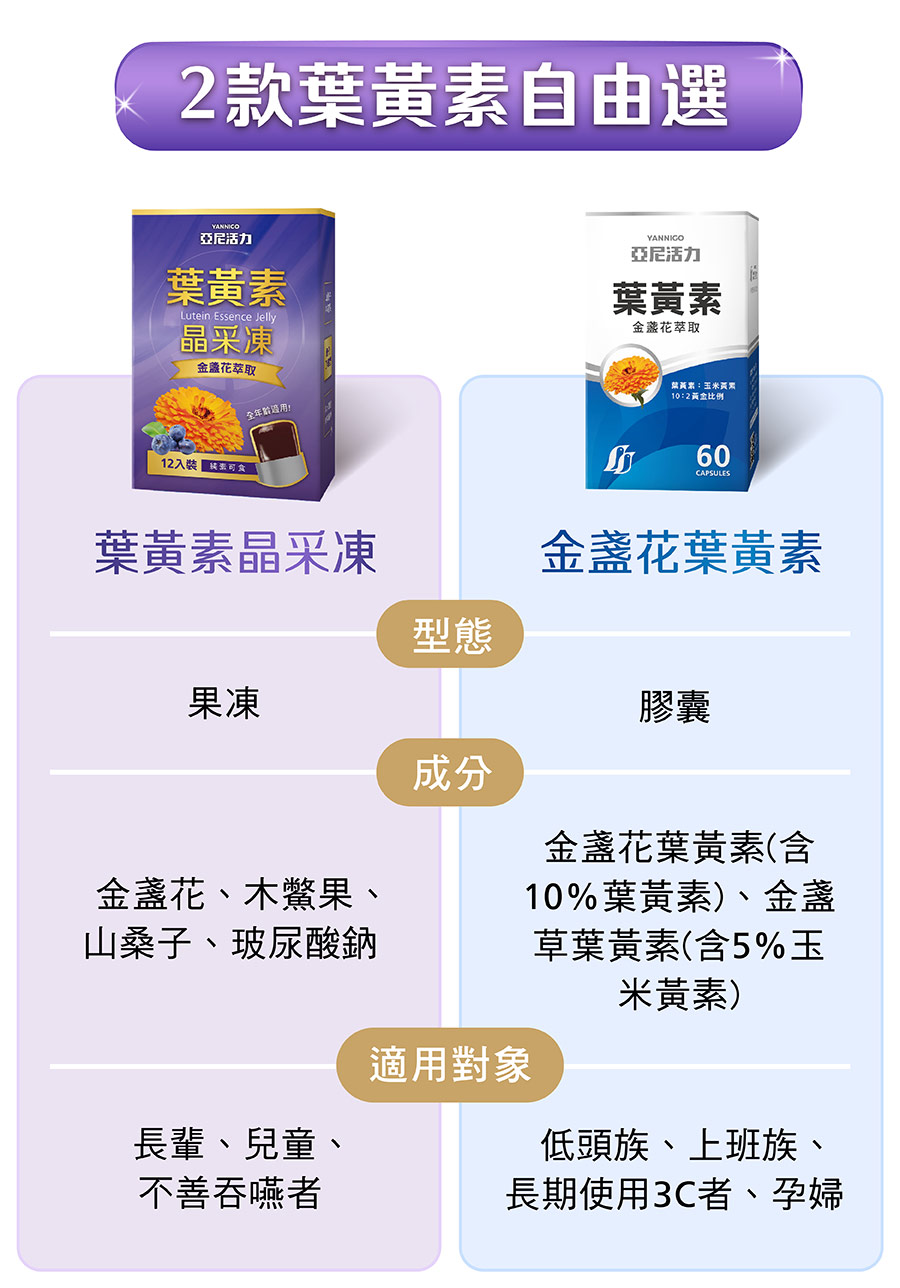 葉黃素怎麼挑？果凍VS膠囊