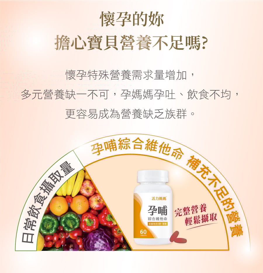  懷孕的妳擔心寶貝營養不足，活力媽媽孕哺綜合維他命，補充不足的營養，完整攝取