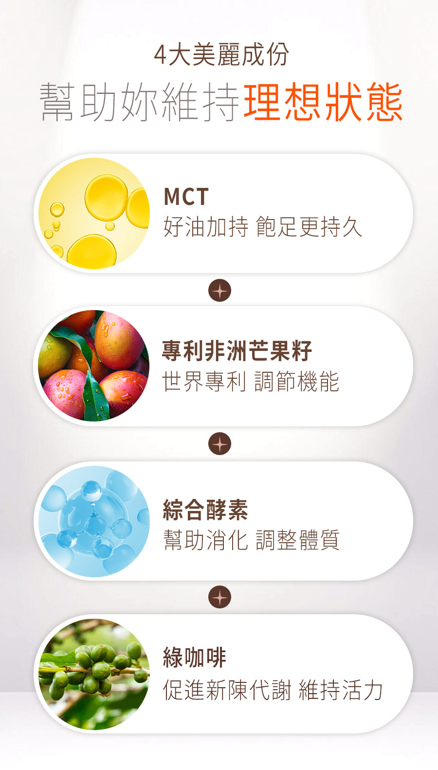 亞尼活力孅代咖啡含MCT、專利非洲芒果籽萃取、綜合酵素、綠咖啡，能幫助新陳代謝