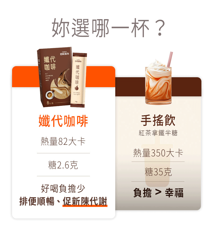 手搖飲負擔太大，高熱量、高糖吃進身體只有負擔，亞尼活力孅代咖啡取代手搖飲