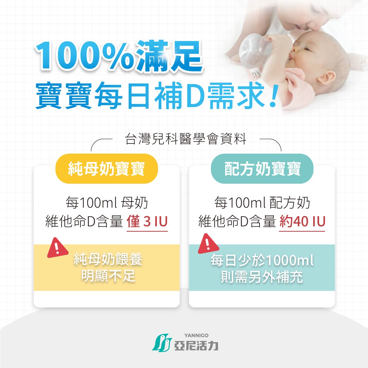 母奶寶寶、配方奶寶寶維他命D3不足