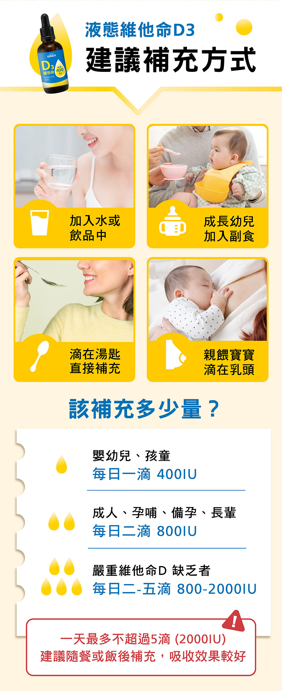 液態維他命D3加入水或飲品中、幼兒副食品，哺乳媽媽親餵時滴於乳頭讓寶寶食用、一般成人也可以直接滴在湯匙上作補充