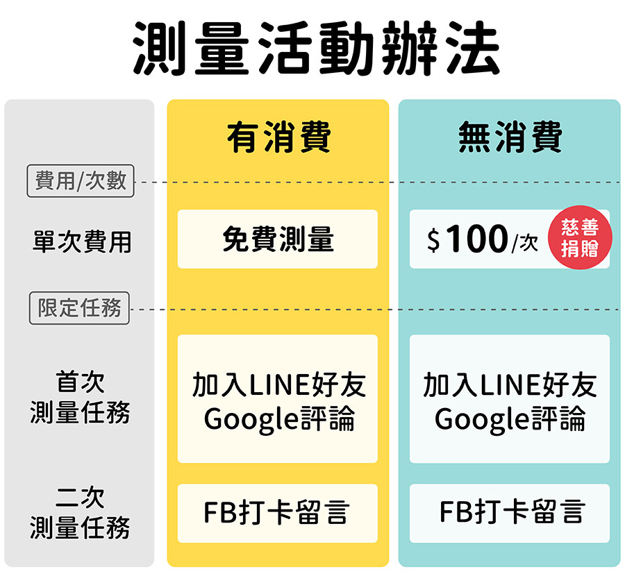 inbody測量活動辦法