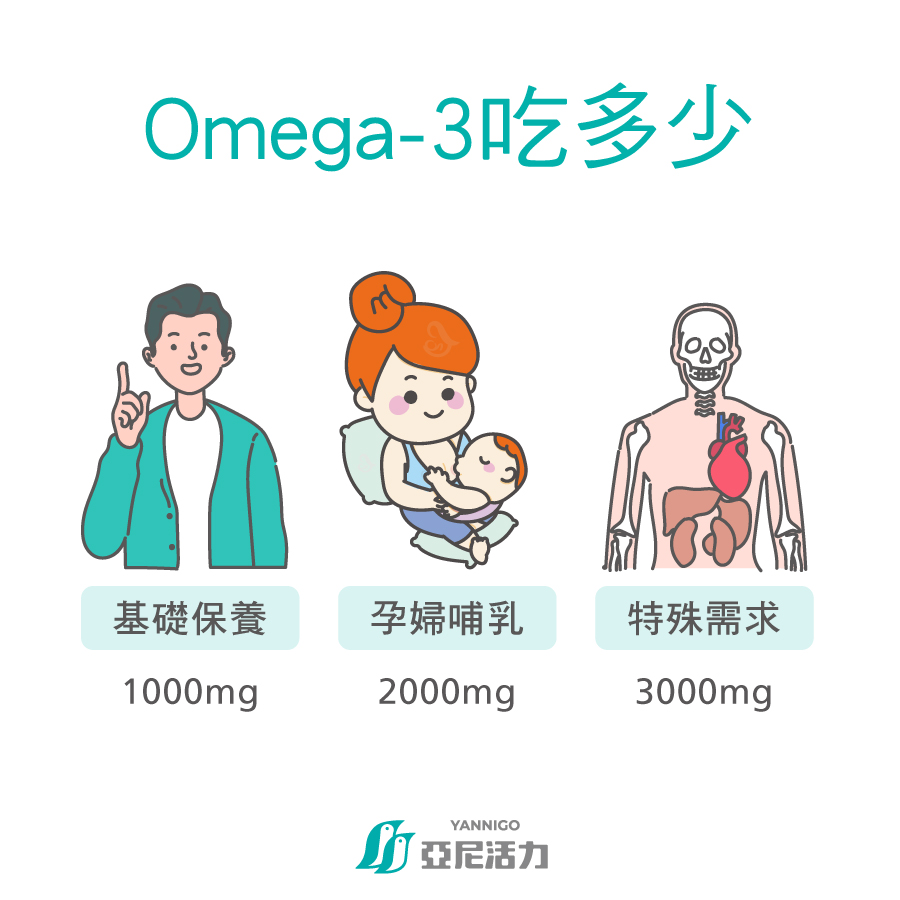 Omega-3吃多少? 何時吃