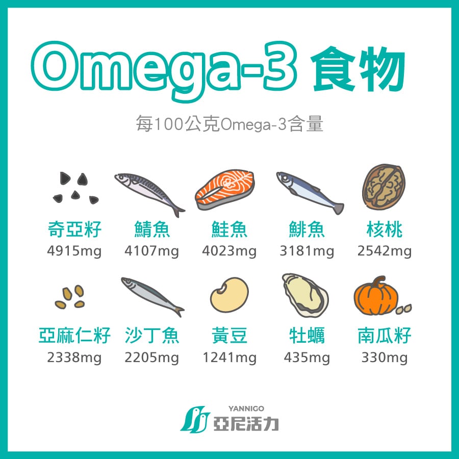 3 功效 omega Omega