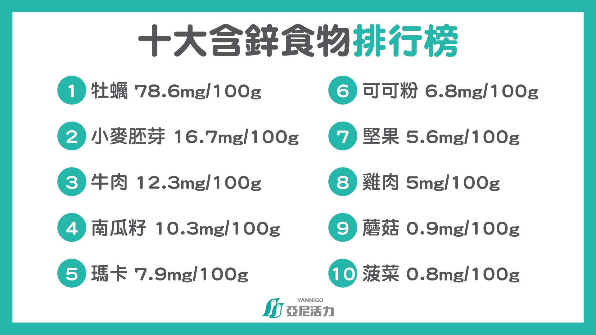 十大含鋅食物排行榜