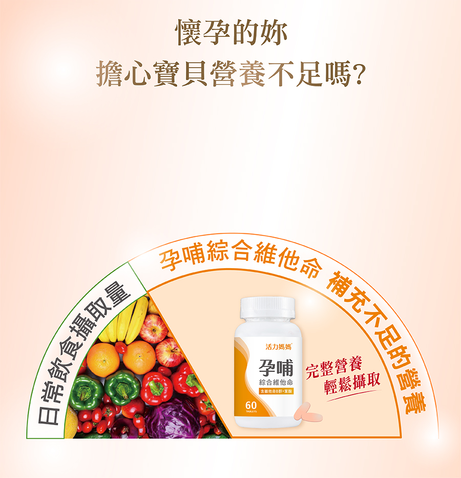 日常飲食無法補足、懷孕初期孕吐吃不下,就靠活力媽媽孕哺綜合維他命,幫你補充不足的營養 日常飲食無法補足、懷孕初期孕吐吃不下,就靠活力媽媽孕哺綜合維他命,幫你補充不足的營養