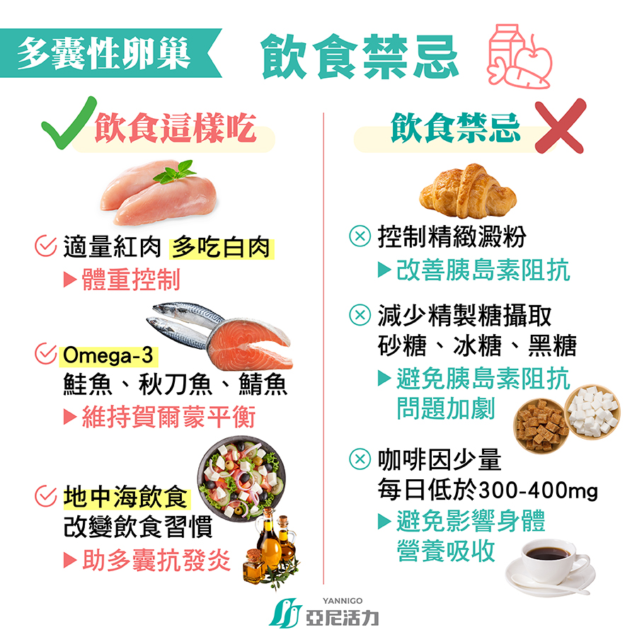 多囊性卵巢綜合症的飲食可以怎麼吃和禁忌