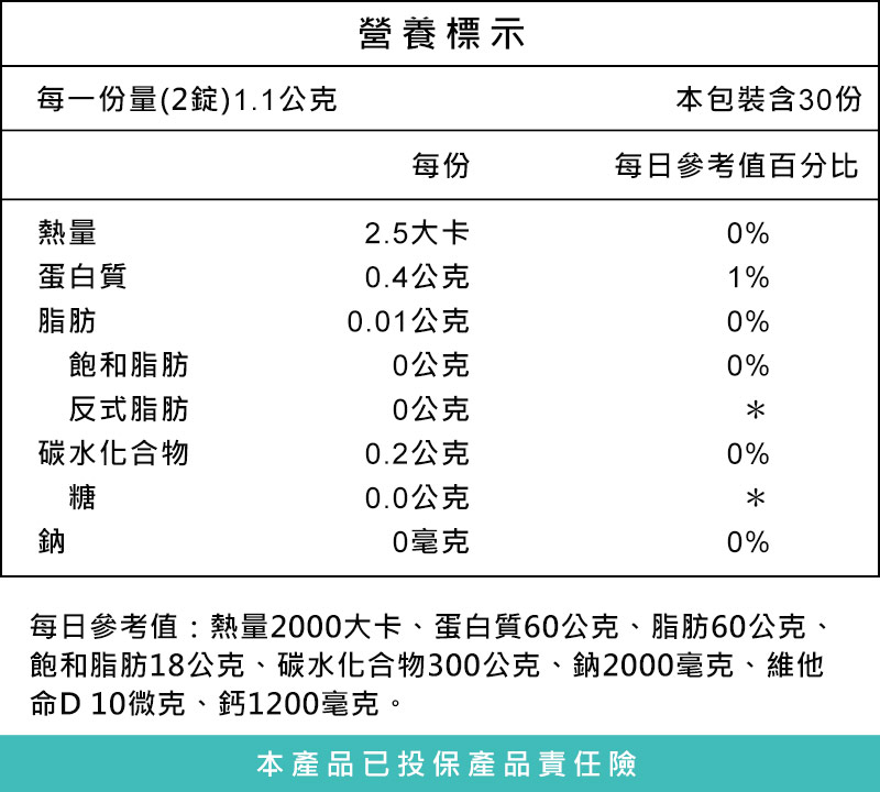 活性葉酸MethylFolate (5-MTHF)為科學家研發出的還原態葉酸,更穩定、生物利用度更高