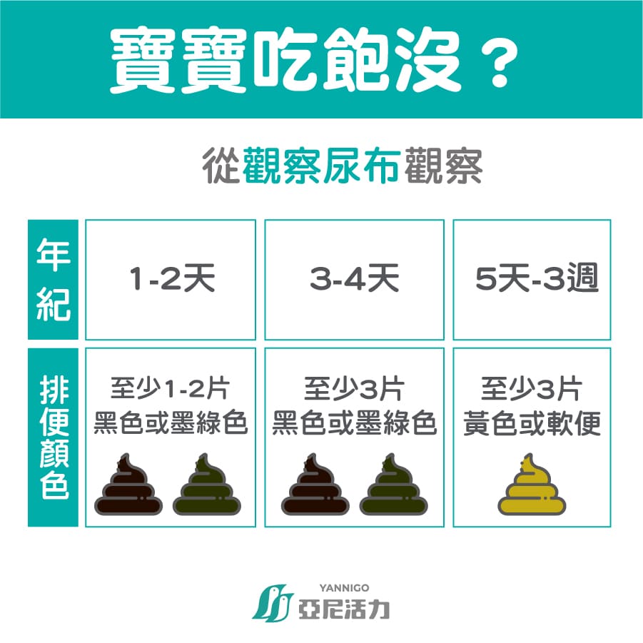 如何判斷寶寶吃飽沒