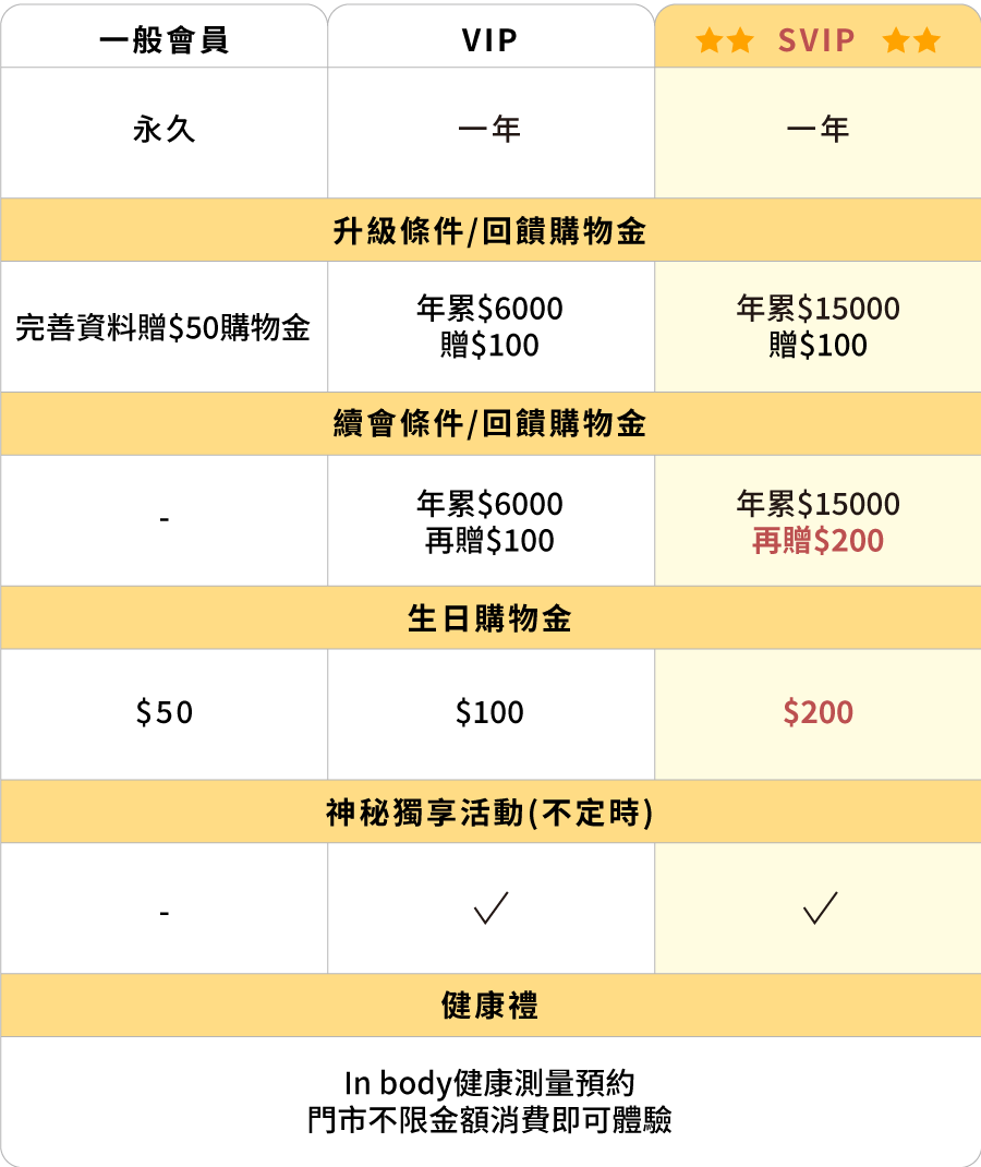 官網會員制度說明 官網會員制度說明