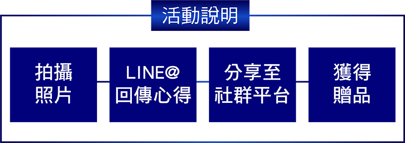 活動流程說明