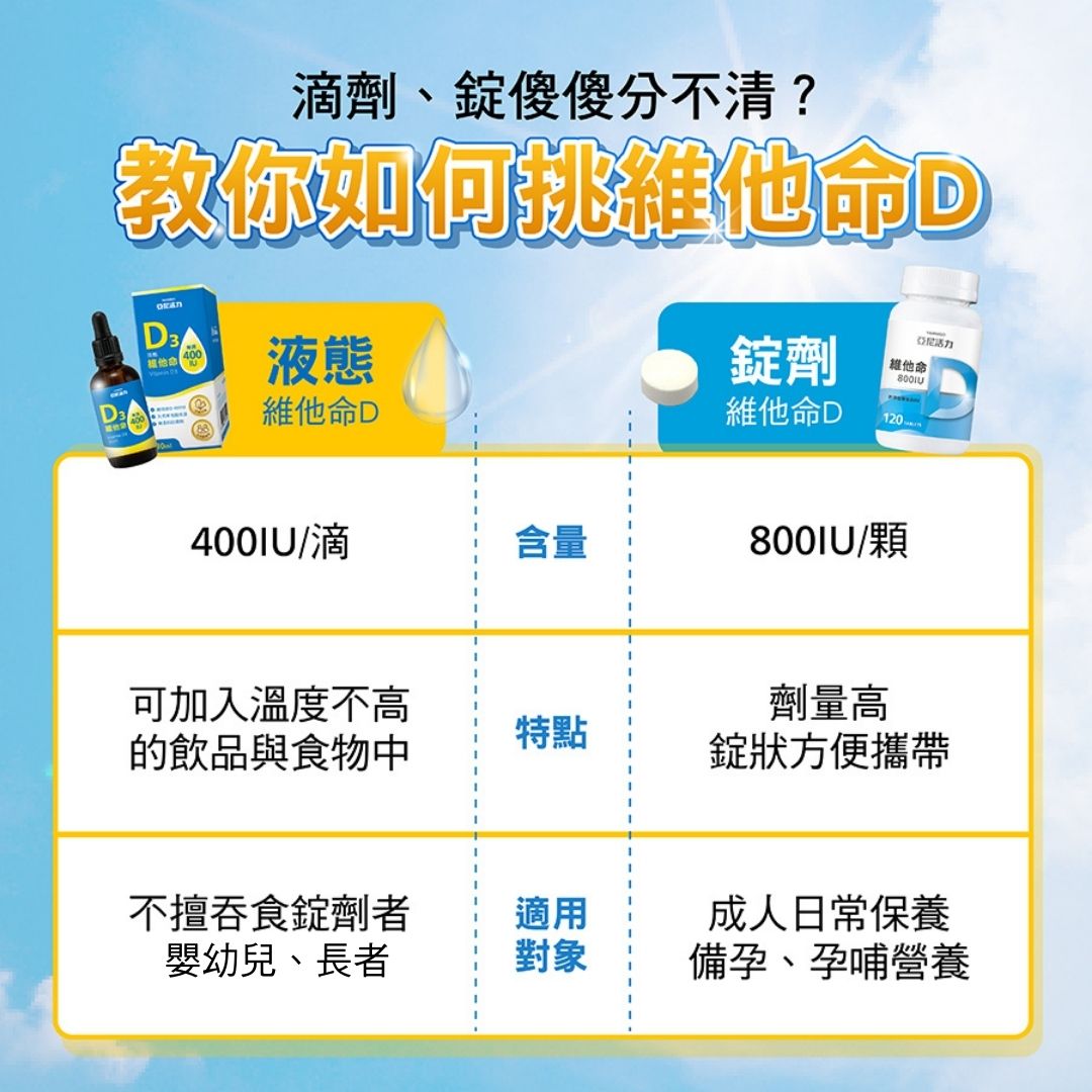維他命D3錠劑與滴劑差異？劑量、特色、適用對象比較表