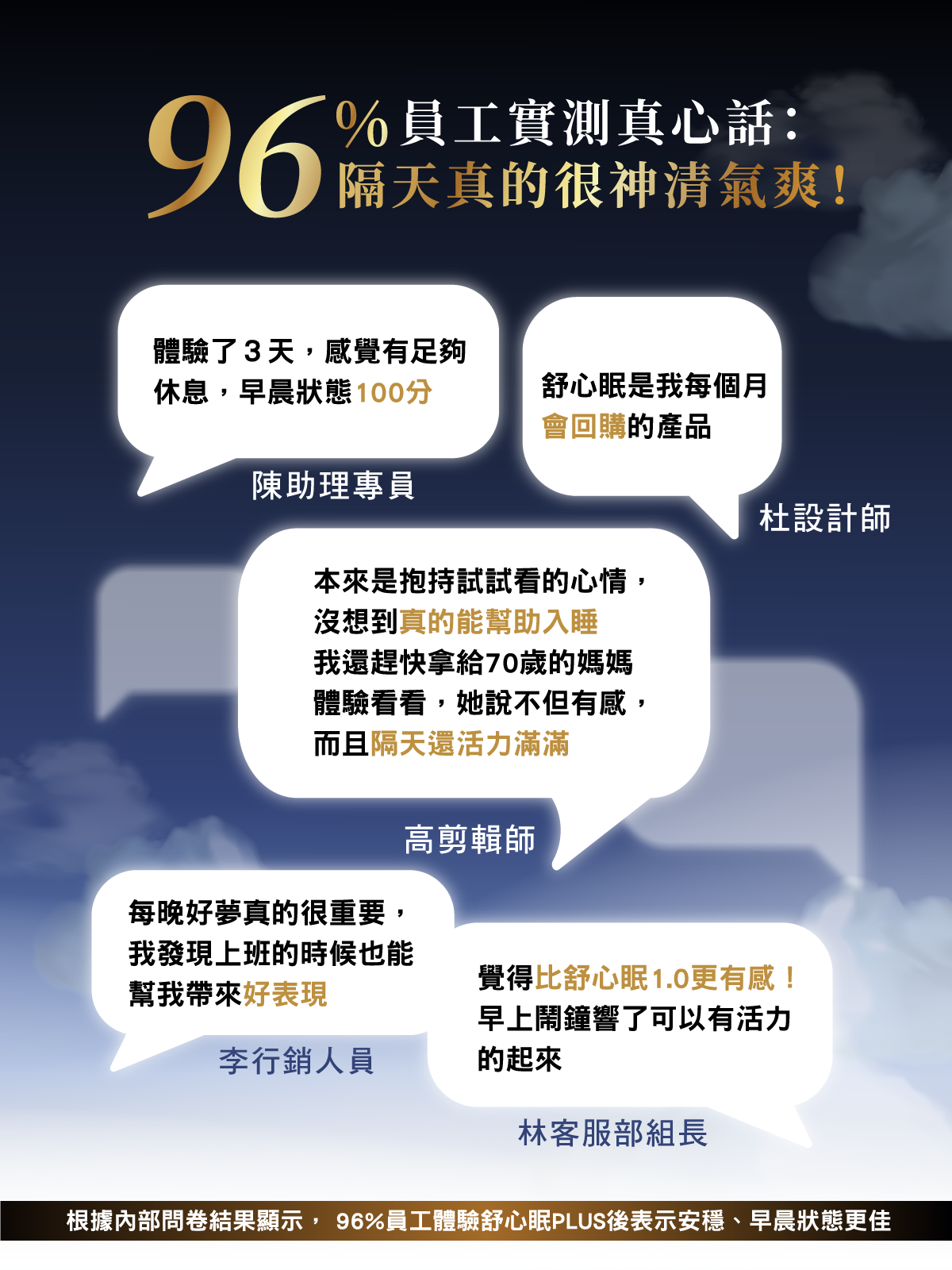 舒心眠真實體驗回饋