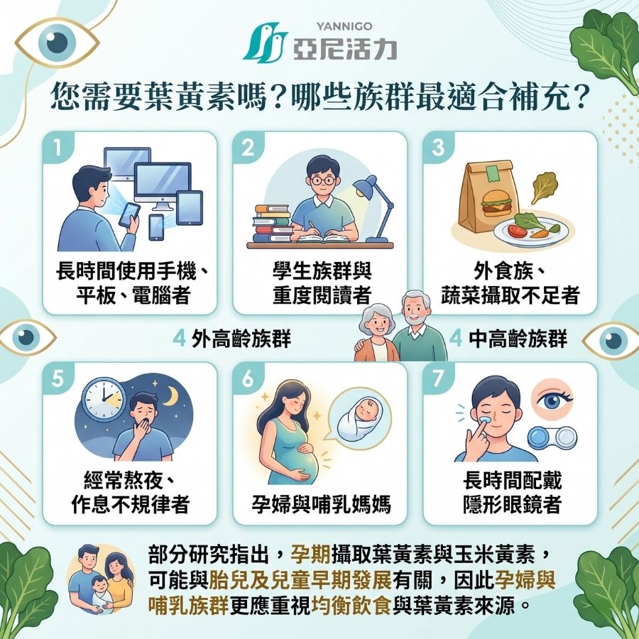 葉黃素適合那些族群 葉黃素適合那些族群