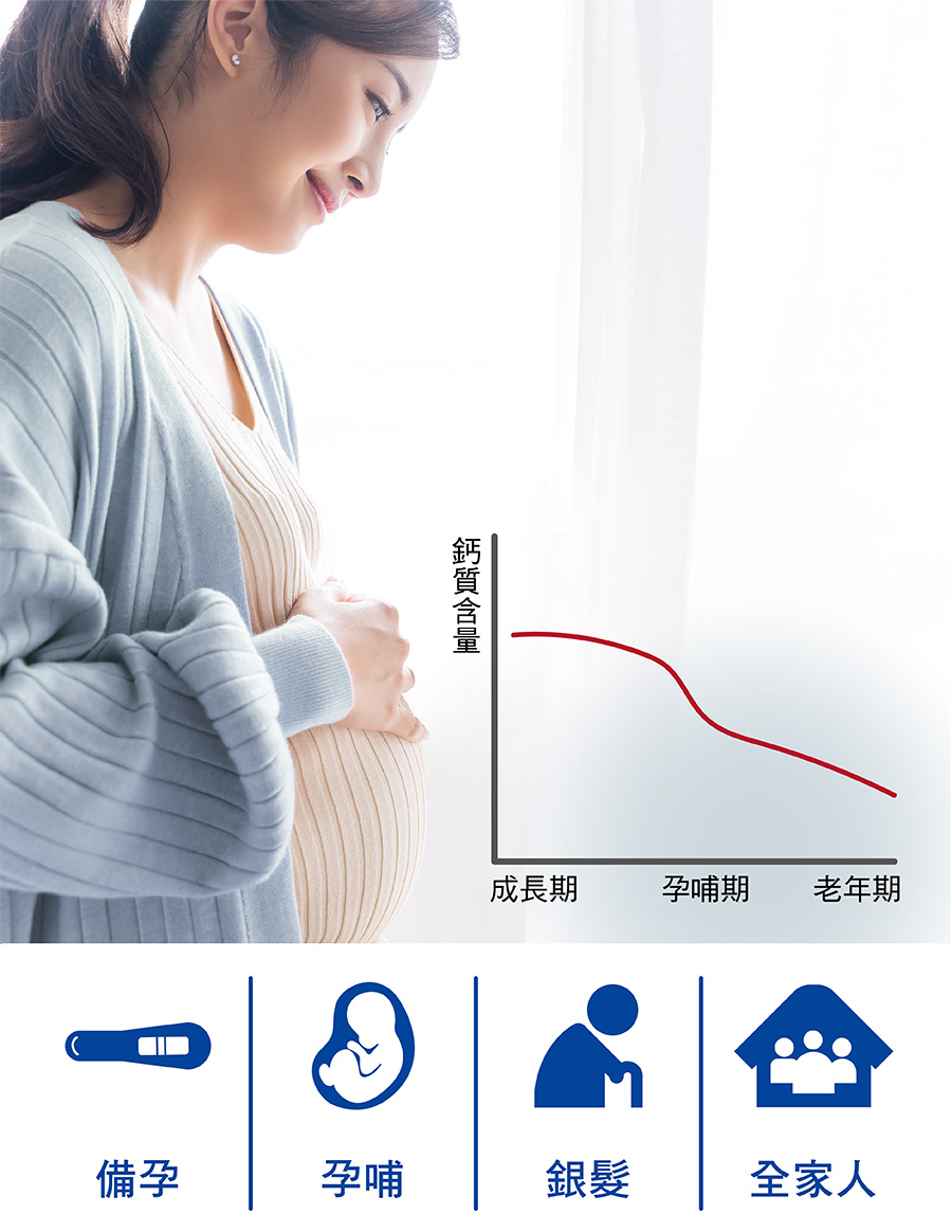 輕鬆補足各階段鈣質所需 輕鬆補足各階段鈣質所需