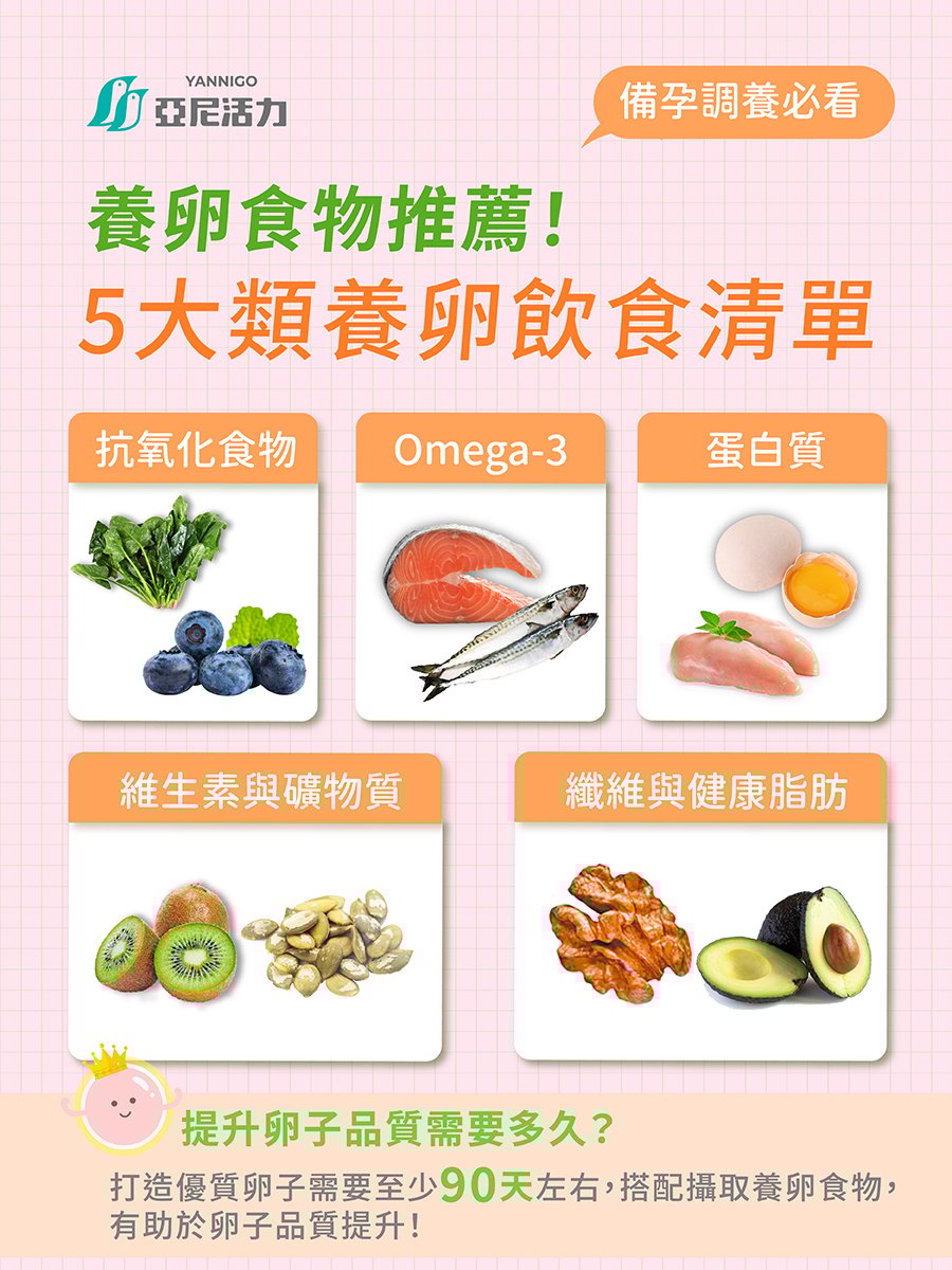 備孕養卵五大食物類型介紹：抗氧化食物、omega3、蛋白質、維生素與礦物質、纖維與健康脂肪